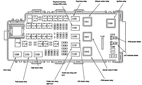 2004 ford explorer auxiliary junction box|2005 Ford Explorer fuse box.